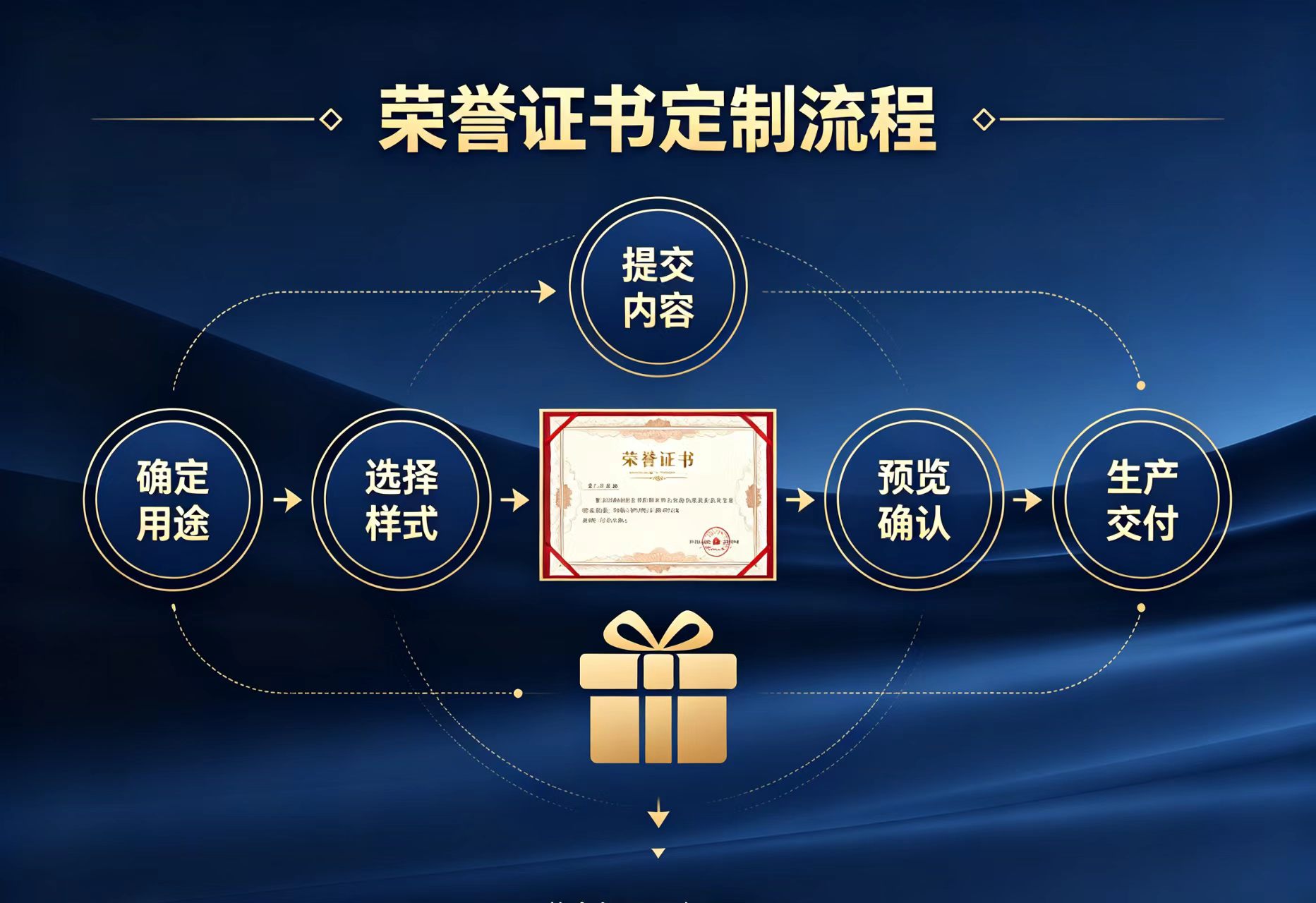 本地证件制作预约方式背后:一张门禁卡如何72小时到手的真相